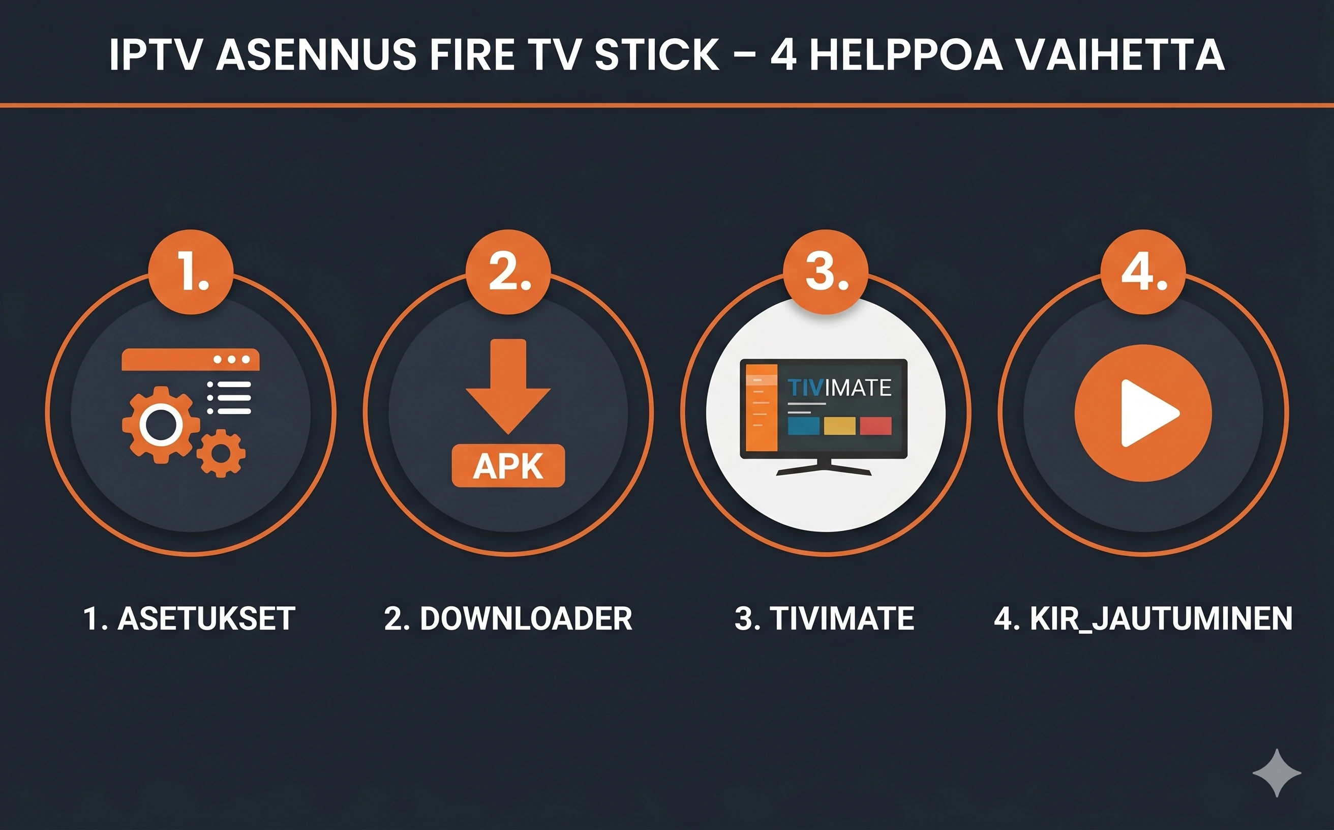 IPTV on Fire TV Stick – 4 steps: settings, Downloader, TiviMate, login
